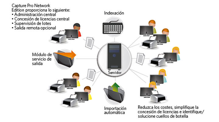 Kodak Capture Pro Network Edition